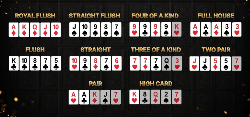The Core Objective & Hand Rankings